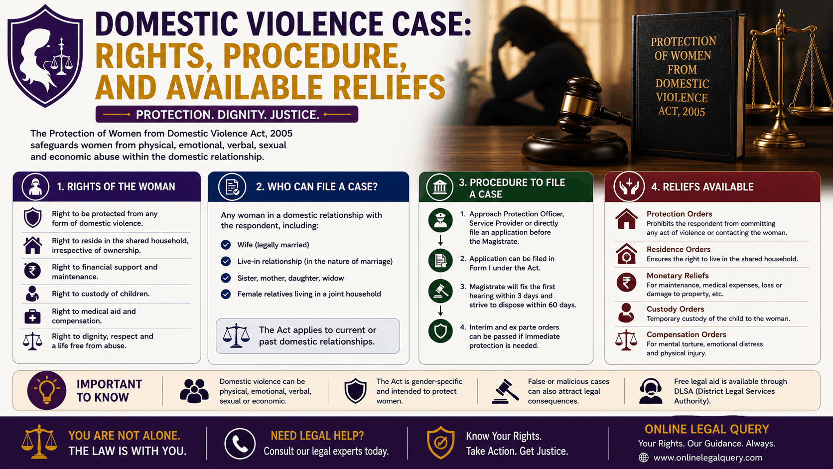 Domestic Violence Case: Rights, Procedure, and Available Reliefs