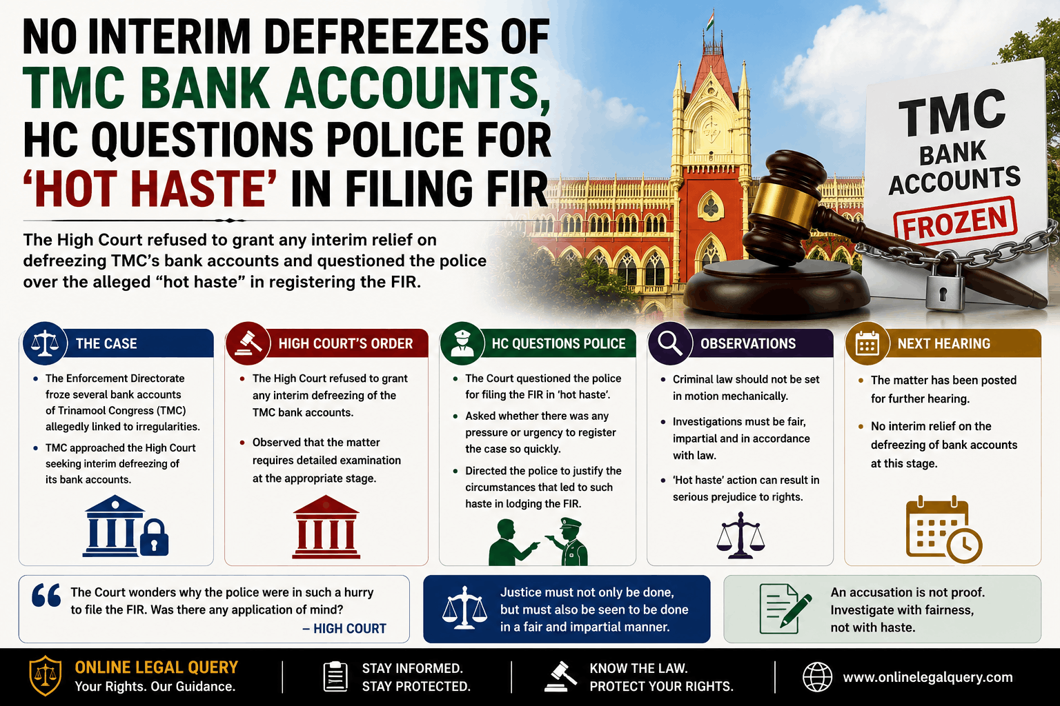 No interim defreezes of TMC bank accounts, HC questions police for ‘hot haste’ in filing FIR
