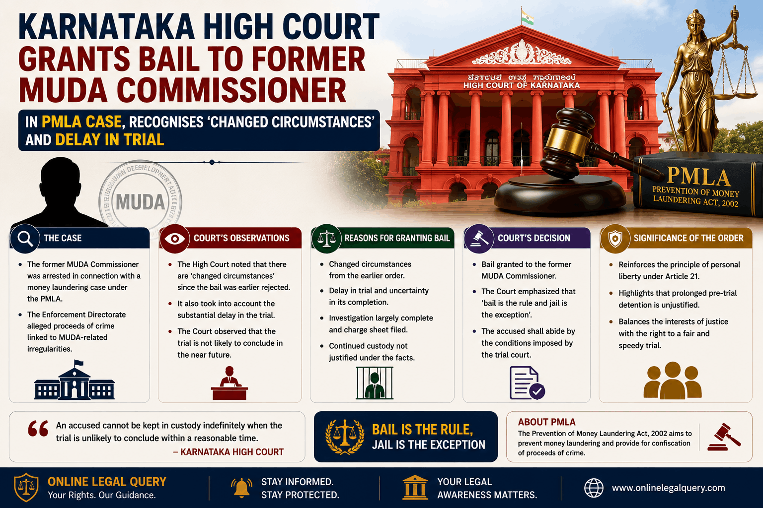 Karnataka High Court Grants Bail To Former MUDA Commissioner In PMLA Case, Recognises 'Changed Circumstances' And Delay In Trial Introduction
