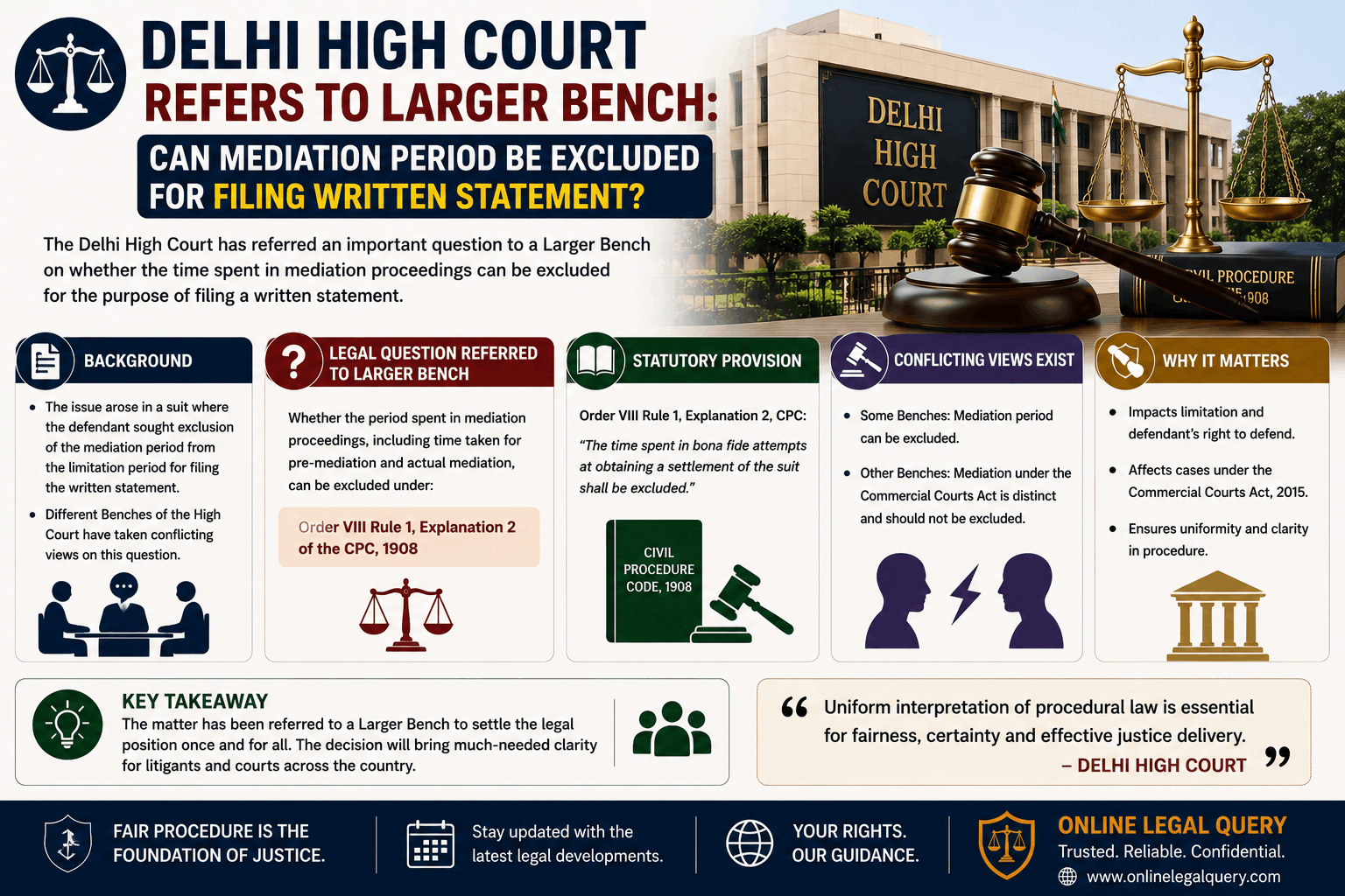 Delhi High Court Refers to Larger Bench: Can Mediation Period Be Excluded for Filing Written Statement?
