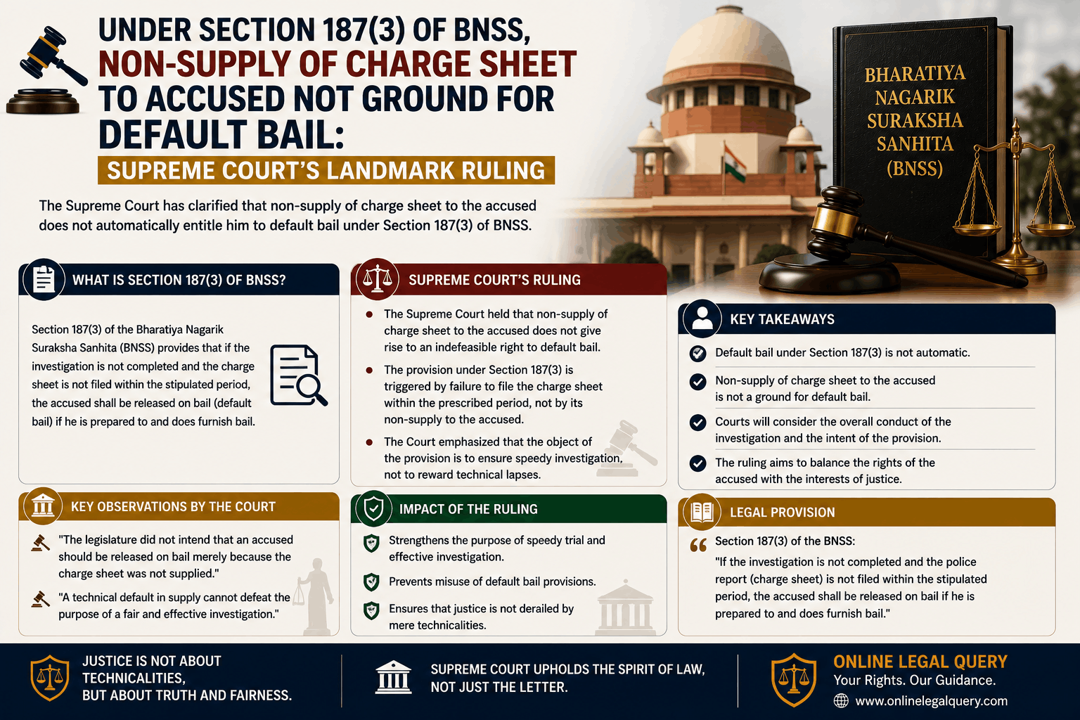 Under section 187(3) of BNSS, Non-Supply of Charge Sheet To Accused Not Ground For Default Bail: Supreme Court’s Landmark Ruling.
