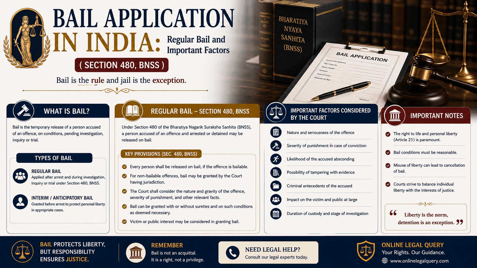 Bail Application in India: Regular bail and important factors ( Section 480, BNSS)