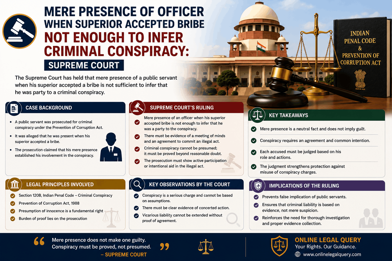 Mere Presence Of Officer When Superior Accepted Bribe Not Enough To Infer Criminal Conspiracy: Supreme Court