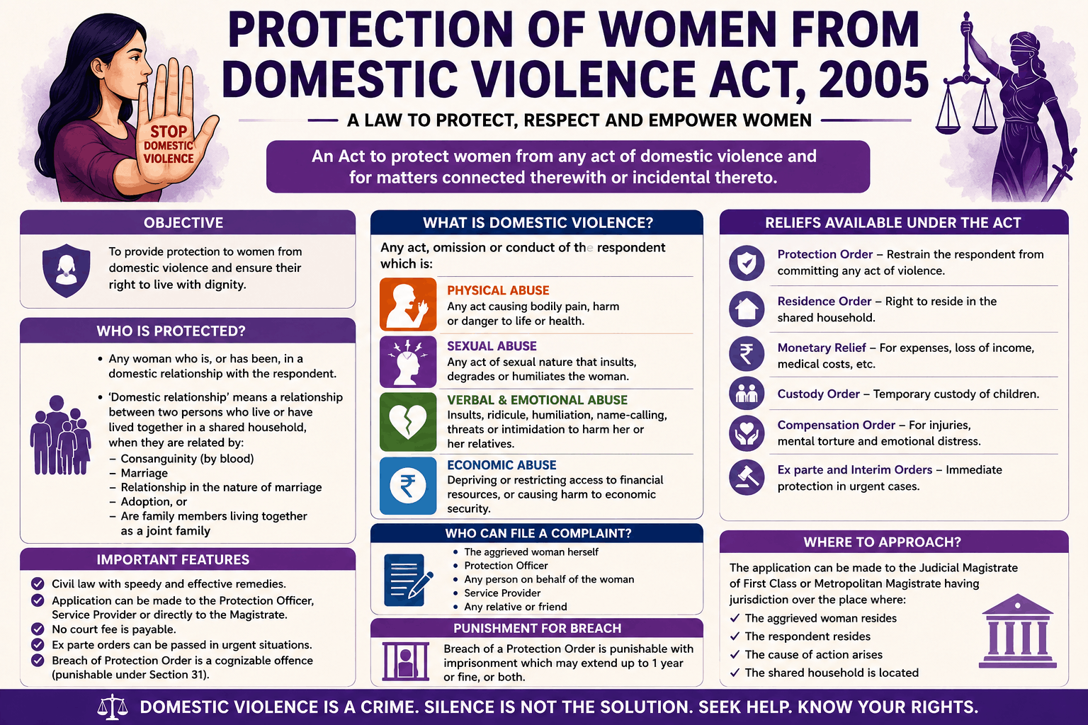 Protection of Women from Domestic Violence Act, 2005