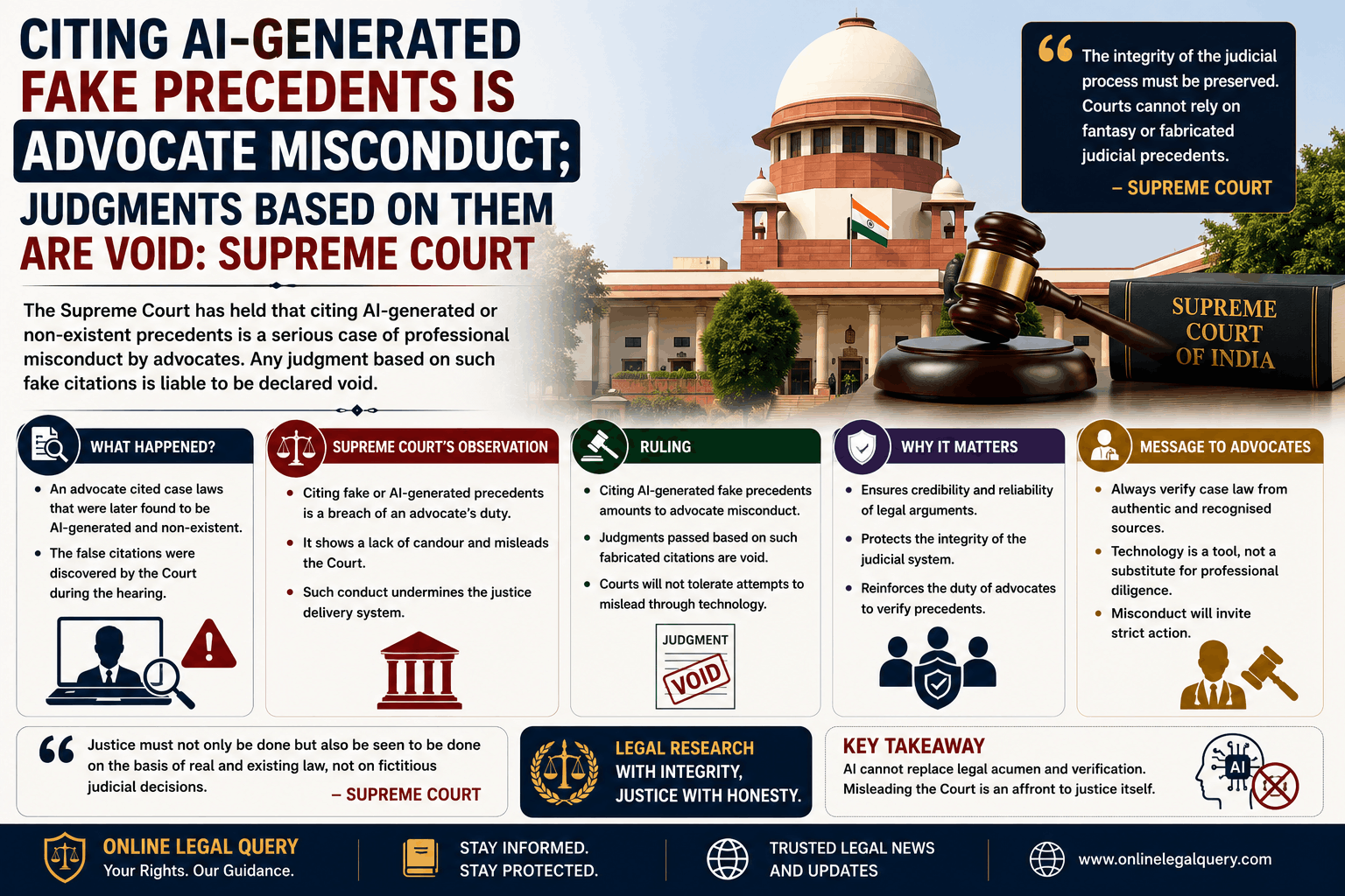 Citing AI-Generated Fake Precedents Is Advocate Misconduct; Judgments Based on Them Are Void: Supreme Court