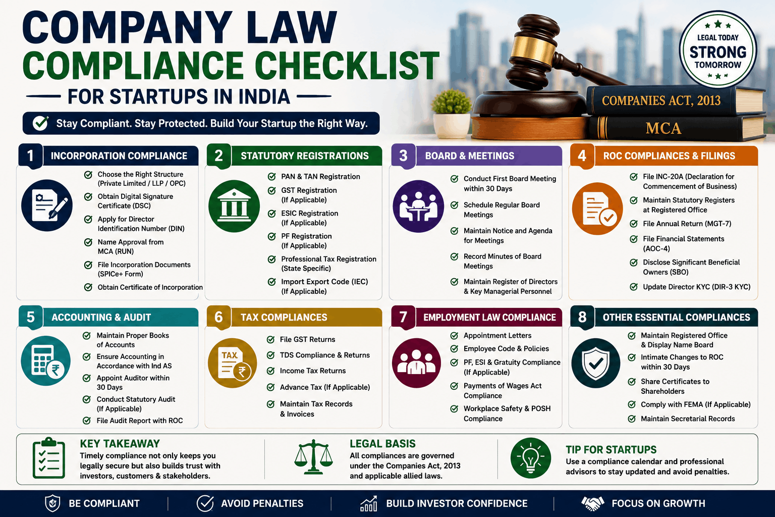 Company Law Compliance Checklist for Startups in India