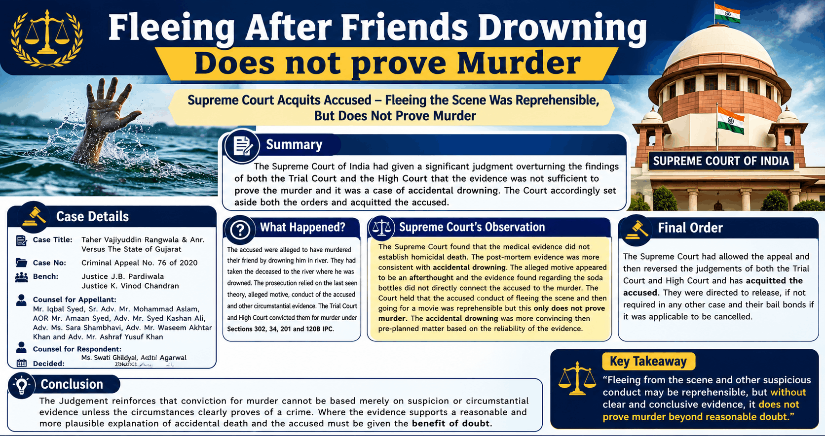 Fleeing After Friends Drowning Does not prove Murder