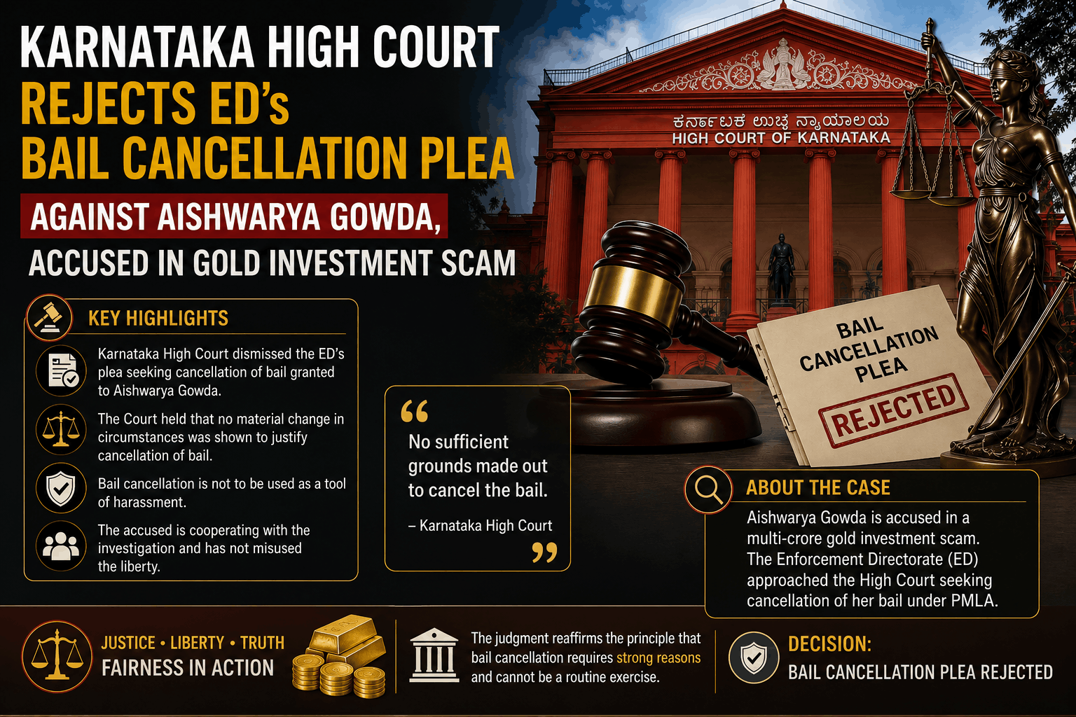 Karnataka High Court Rejects ED's Bail Cancellation Plea Against Aishwarya Gowda, Accused in Gold Investment Scam