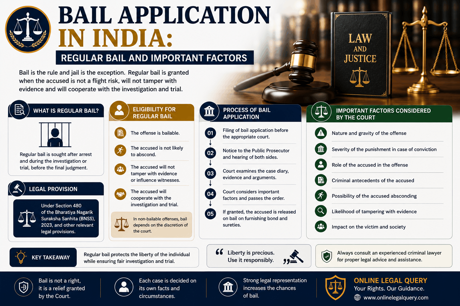 Bail Application in India: Regular bail and important factors