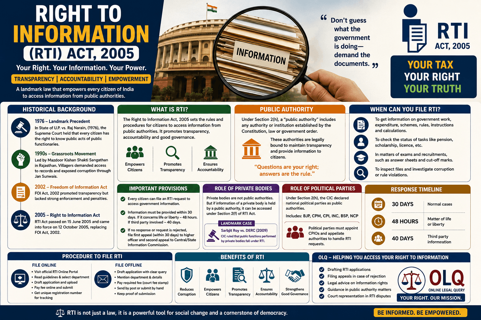Right to Information